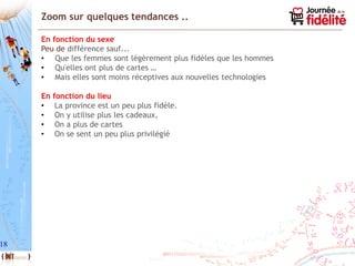 18
Zoom sur quelques tendances ..
En fonction du sexe
Peu de différence sauf...
• Que les femmes sont légèrement plus fidèles que les hommes
• Qu'elles ont plus de cartes …
• Mais elles sont moins réceptives aux nouvelles technologies
En fonction du lieu
• La province est un peu plus fidèle.
• On y utilise plus les cadeaux,
• On a plus de cartes
• On se sent un peu plus privilégié
 