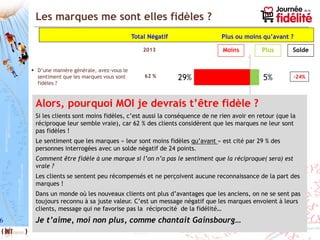 6
Les marques me sont elles fidèles ?
 D’une manière générale, avez-vous le
sentiment que les marques vous sont
fidèles ?
62 %
2013
Total Négatif Plus ou moins qu’avant ?
MoinsMoins PlusPlus SoldeSolde
-24%
Alors, pourquoi MOI je devrais t’être fidèle ?
Si les clients sont moins fidèles, c’est aussi la conséquence de ne rien avoir en retour (que la
réciproque leur semble vraie), car 62 % des clients considèrent que les marques ne leur sont
pas fidèles !
Le sentiment que les marques « leur sont moins fidèles qu’avant » est cité par 29 % des
personnes interrogées avec un solde négatif de 24 points.
Comment être fidèle à une marque si l’on n’a pas le sentiment que la réciproque( sera) est
vraie ?
Les clients se sentent peu récompensés et ne perçoivent aucune reconnaissance de la part des
marques !
Dans un monde où les nouveaux clients ont plus d’avantages que les anciens, on ne se sent pas
toujours reconnu à sa juste valeur. C’est un message négatif que les marques envoient à leurs
clients, message qui ne favorise pas la réciprocité de la fidélité…
Je t’aime, moi non plus, comme chantait Gainsbourg…
 