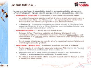 9
Je suis fidèle à …
 Le croisement des réponses du taux de fidélité déclarée à son évolution de fidélité (plus ou moins
qu’avant ?) fait apparaitre 4 groupes présentés graphiquement dans le tableau de la page précédente.
1. Forte fidélité + Plus qu’avant + : 3 domaines ont la chance d’être dans ce coin de paradis
• Les conjoints/compagnes et les amis : en période de crise on se replie sur ses proches, avec le
sentiment rassurant d’être « plus fidèle qu’avant » . Ces sujets sont présents volontairement
dans notre étude sur la fidélité aux marques afin de servir d’étalon à la fidélité …
• Le Supermarché : Petite surprise de ce tableau, un solde de sentiment de fidélité positif pour
les supermarchés qui sont devenus un élément du paysage commercial de base. Mr Leclerc sera
content de sa position et de celle de ses confrères…
2. Forte fidélité + Stabilité = : 5 secteurs d’activité dans cette zone
• Boulanger, Coiffeur / Fournisseur accès internet, Employeur & Banque : Il existe
vraisemblablement 2 types de fidélité distinctes entre ces métiers : d’ attachement pour les 2
premiers métiers et de contraintes pour les 3 derniers. Pas facile de quitter son employeur, son
Fai ou sa Banque !
• On reste plus par obligation que par envie. On sait qu’on n’a pas trop le choix et l’attachement
semble être plus raisonnable qu’affectif.
3. Faible fidélité - / Moins qu’avant : 10 secteurs d’activité dans cette zone , c’est l’enfer !
• Tous les magasins de notre liste, les restaurants, les journaux Télé : Une liste à la Prévert où
les taux de fidélité clients sont faibles et le détachement est fort !
• Mauvaise nouvelle pour la grande distribution de tous les secteurs (a part l’alimentaire) où
l’infidélité et le zapping des clients semblent être devenus la norme.
• Des politiques de promotions sans relation conduisent les clients à devenir chasseurs de primes
et chercheurs de bonnes affaires !
 