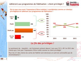 Etude saint fidèle 2013, la fidélité des français et leur perception des programmes de fidélisation