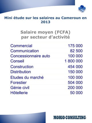 Mini étude sur les salaires au Cameroun en 
2013 
Salaire moyen (FCFA) 
par secteur d’activité 
Commercial 175 000 
Communication 82 500 
Concessionnaire auto 100 000 
Conseil 1 800 000 
Construction 454 000 
Distribution 150 000 
Etudes du marché 100 000 
Forestier 504 000 
Génie civil 200 000 
Hôtellerie 50 000 
 