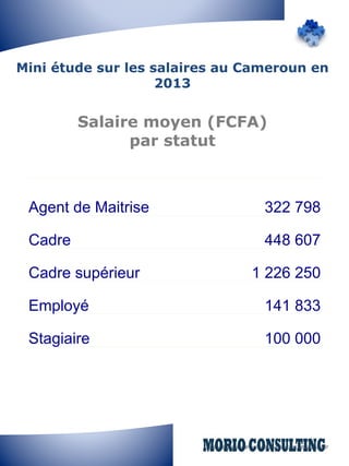 Mini étude sur les salaires au Cameroun en 
2013 
Salaire moyen (FCFA) 
par statut 
Agent de Maitrise 322 798 
Cadre 448 607 
Cadre supérieur 1 226 250 
Employé 141 833 
Stagiaire 100 000 
 