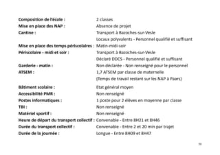 50
Composition de l’école : 2 classes
Mise en place des NAP : Absence de projet
Cantine : Transport à Bazoches-sur-Vesle
L...