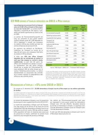 23 900 OFFRES D’EMPLOI DÉPOSÉES EN 2011 À PÔLE EMPLOI
     Les entreprises de services B to B ont déposé                                                                                         Part des
     près de 24 000 offres d’emploi à Pôle emploi                                                         Nombre
                                                                                                                          Evolution         offres
                                                                     Secteurs                             d’offres
     au cours de l’année 2011. Le nombre d’offres                                                                        2009 - 2011     d’emploi en
                                                                                                          en 2011
     déposées a augmenté de 35% depuis 2 ans,                                                                                                CDI
     après une baisse signiﬁcative qui avait eu lieu                 Environnement-propreté                5 292            +18%              33%
     en 2009.
                                                                     Marketing-communication               4 466            +38%              20%
     Le secteur de l’Environnement-propreté est
     celui qui concentre le plus grand nombre                        Comptabilité-droit-gestion            4 083            +34%              61%
     d’offres d’emploi (près de 5 300 déposées en                    Transports de
                                                                                                           2 710            +62%              41%
     2011). Cependant, il connaît une croissance                     marchandises
     du nombre d’offres plus limitée que dans les                    Ingénierie-R&D-études
                                                                                                           2 616            +42%              53%
     autres entreprises de services B to B.                          techniques
     Au contraire, les secteurs du Secrétariat-                      Informatique-TIC                      1 768            +11%              76%
     traduction, du Transport ou encore de la                        Sécurité-gardiennage                  1 654            +65%              36%
     Sécurité ont connu une croissance très forte
     du nombre d ‘offres d’emploi.                                   Secrétariat-traduction                 446             +132%             61%

     A noter que 43% des offres d’emploi                             Location de biens                      339             +59%              42%
     déposées par les entreprises du secteur le                      Imprimerie-reproduction
                                                                                                            285             +22%              34%
     sont pour des emplois en contrat à durée                        d’enregistrement
     indéterminée. La part des CDI parmi les                         Logistique                             221             +34%              60%
     offres varie fortement d’un secteur à l’autre :
                                                                     Ensemble                              23 880           +35%              43%
     ils représentent 76% des offres d’emploi
     émises par le secteur de l’Informatique-TIC,                            Source : Pôle emploi - DARES 2011 - Traitement GREF Bretagne
     mais seulement 20% de celles émises par le
     secteur Marketing-communication. La nature                     A noter que Pôle emploi ne réunit qu’une partie des offres d’emploi. D’autres
     événementielle ou saisonnière des activités                    prestataires sont utilisés par les entreprises pour annoncer le lancement d’une
     de ce secteur explique la prépondérance des                    procédure de recrutement. Ainsi, certains secteurs font appel à leurs canaux
                                                                    propres et l’information est alors diffusée sur des sites Internet dédiés ou dans
     offres sur des contrats courts.
                                                                    des réseaux spéciﬁques. Cependant, l’évolution du nombre d’offres d’emploi
                                                                    reste un révélateur de la conjoncture.




DEMANDEURS D’EMPLOI : +5% ENTRE 2010 ET 2011
     On compte au 31 décembre 2011, 56 000 demandeurs d’emploi inscrits à Pôle emploi sur les métiers spécialisés
     du secteur.
     Ces métiers spécialisés correspondent aux métiers principaux dans chacun des secteurs composant les activités de services B to B. Ainsi, les
     demandeurs d’emploi à la recherche de ces métiers sont susceptibles d’être employés par une entreprise de services B to B, mais peuvent
     également être embauchés dans un autre secteur (par exemple, un comptable pourra être embauché par une entreprise industrielle si celle-ci
     internalise la fonction comptabilité).

     Le nombre de demandeurs d’emploi a suivi la conjoncture                 Les métiers de l’Environnement-propreté sont ceux
     économique et a donc augmenté de 5% entre 2010 et 2011.                 qui regroupent le plus grand nombre de demandeurs
                                                                             d’emploi avec 31% des effectifs. Deuxième domaine
     La moitié des demandeurs d’emploi sont des femmes.
                                                                             en termes de demandeurs d’emploi, la Logistique avec
     Leur âge moyen est de 38 ans et les moins de 30 ans
                                                                             27% des demandeurs d’emploi suivie du Transport avec
     représentent 30% des demandeurs d’emploi inscrits sur
                                                                             13% des demandeurs d’emploi.
     les métiers du B to B, contre 20% des actifs en emploi.
     Cette population est donc en moyenne plus jeune que                     A noter que 36% des demandeurs d’emploi sont inscrits
     les personnes en emploi, conﬁrmant le constat d’une                     à Pôle emploi depuis plus d’un an.
     exposition plus marquée des jeunes au chômage.


14
 