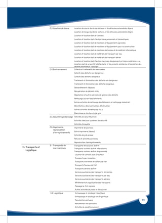 2.3 Location de biens      Location de courte durée de voitures et de véhicules automobiles légers
                                               Location de longue durée de voitures et de véhicules automobiles légers
                                               Location et location-bail de camions
                                               Location et location-bail d’autres biens personnels et domestiques
                                               Location et location-bail de machines et équipements agricoles
                                               Location et location-bail de machines et équipements pour la construction
                                               Location et location-bail de machines de bureau et de matériel informatique
                                               Location et location-bail de matériels de transport par eau
                                               Location et location-bail de matériels de transport aérien
                                               Location et location-bail d’autres machines, équipements et biens matériels n.c.a.
                                               Location-bail de propriété intellectuelle et de produits similaires, à l’exception des
                                               œuvres soumises à copyright
                    2.4 Environnement          Collecte et traitement des eaux usées
                                               Collecte des déchets non dangereux
                                               Collecte des déchets dangereux
                                               Traitement et élimination des déchets non dangereux
                                               Traitement et élimination des déchets dangereux
                                               Démantèlement d’épaves
                                               Récupération de déchets triés
                                               Dépollution et autres services de gestion des déchets
                                               Nettoyage courant des bâtiments
                                               Autres activités de nettoyage des bâtiments et nettoyage industriel
                                               Désinfection, désinsectisation, dératisation
                                               Autres activités de nettoyage n.c.a.
                                               Blanchisserie-teinturerie de gros
                    2.5 Sécurité-gardiennage Activités de sécurité privée
                                               Activités liées aux systèmes de sécurité
                                               Activités d’enquête
                    2.6 Imprimerie-            Imprimerie de journaux
                        reproduction
                                               Autre imprimerie (labeur)
                        d’enregistrements
                                               Activités de pré-presse
                                               Reliure et activités connexes
                                               Reproduction d’enregistrements
                    3.1 Transports de          Transports ferroviaires de fret
3 - Transports et       marchandises           Transports routiers de fret interurbains
    Logistique                                 Transports routiers de fret de proximité
                                                Location de camions avec chauffeur
                                                Transports par conduites
                                                Transports maritimes et côtiers de fret
                                                Transports ﬂuviaux de fret
                                                Transports aériens de fret
                                                Services auxiliaires des transports terrestres
                                                Services auxiliaires des transports par eau
                                                Services auxiliaires des transports aériens
                                                Affrètement et organisation des transports
                                                Messagerie, fret express
                                                Autres activités de poste et de courrier
                    3.2 Logistique              Entreposage et stockage frigoriﬁque
                                                Entreposage et stockage non frigoriﬁque
                                                Manutention portuaire                                                                   19
                                                Manutention non portuaire
                                                Activités de conditionnement
 