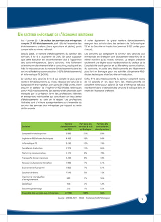 UN SECTEUR IMPORTANT DE L’ÉCONOMIE BRETONNE
 Au 1er janvier 2011, le secteur des services aux entreprises      A noter également le grand nombre d’établissements
 compte 27 800 établissements, soit 16% de l’ensemble des          exerçant leur activité dans les secteurs de l’Informatique-
 établissements bretons (hors agriculture et pêche), poids         TIC et du Secrétariat-traduction (environ 3 000 unités pour
 comparable au niveau national.                                    chacun).
 Depuis 2009, le nombre d’établissements du secteur des            Les activités qui composent le secteur des services aux
 services B to B a augmenté de 20%. On peut supposer               entreprises en Bretagne sont globalement réparties de la
 que cette évolution est essentiellement due à l’apparition        même manière qu’au niveau national. La région présente
 des auto-entrepreneurs. Leurs activités, très fortement           seulement une légère sous-représentation du secteur de la
 orientées vers l’événementiel et le consulting, expliquent les    Comptabilité-droit-gestion et du Marketing-communication.
 très fortes croissances du nombre d’établissements dans les       Au contraire, le poids des établissements est légèrement
 secteurs Marketing-communication (+52% d’établissements)          plus fort en Bretagne pour les activités d’Ingénierie-R&D-
 et Informatique-TIC (+36%).                                       études techniques et de Secrétariat-traduction.
 Le secteur des services B to B qui compte le plus grand           Enﬁn, 91% des établissements du secteur comptent moins
 nombre d’établissements au niveau régional est celui de la        de 10 salariés et les deux tiers des établissements ne
 Comptabilité-droit-gestion, avec près de 5 900 unités. Vient      comptent même aucun salarié. Ce type d’entreprise est plus
 ensuite le secteur de l’Ingénierie-R&D-études techniques          représenté dans le domaine des services B to B que dans le
 avec 4 460 établissements. Ces secteurs très atomisés sont        reste de l’économie bretonne.
 marqués par la présence forte des professions libérales
 et entreprises individuelles qui constituent un tissu dense
 d’établissements au sein de la région. Les professions
 libérales sont d’ailleurs surreprésentées sur l’ensemble du
 secteur des services aux entreprises par rapport au reste
 de l’économie.




                                               Nombre         Part dans les      Part des éts
  Secteurs                                d’établissements   services B to B    sans salariés
                                               en 2011        en Bretagne      dans le secteur
  Comptabilité-droit-gestion                   5 880              21%               69%

  Ingénierie-R&D-études techniques             4 460              16%               64%

  Informatique-TIC                             3 240              12%               74%

  Secrétariat-traduction                       2 970              11%               66%

  Marketing-communication                      2 370              8%                78%

  Transports de marchandises                   2 200              8%                44%

  Ressources humaines-formation                1 890              7%                61%

  Environnement-propreté                       1 860              7%                61%

  Location de biens                            1 540              5%                72%
  Imprimerie-reproduction
                                                680               2%                56%
  d’enregistrement
  Logistique                                    420               2%                53%

  Sécurité-gardiennage                          270               1%                55%
  Ensemble des services aux entreprises       27 780              100%              66%

                                      Source : SIRENE 2011 - INSEE - Traitement GREF Bretagne
                                                                                                                          5
 