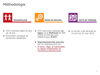 Méthodologie
3
 1031 individus âgés de plus
de 18 ans
 Echantillon composé de
personnes résidentes
 475 interviews réalisées en
ligne via le MyPanel de TNS
ILRES et 556 par voie
téléphonique (CATI)
 Représentativité assurée
par un redressement sur:
 le sexe, l’âge, la nationalité,
la région d’habitation et
l’activité professionnelle
 Le terrain s’est déroulé du
13 avril au 21 mai 2015
ÉCHANTILLON MODE DE RECUEIL DATE DE TERRAIN
 