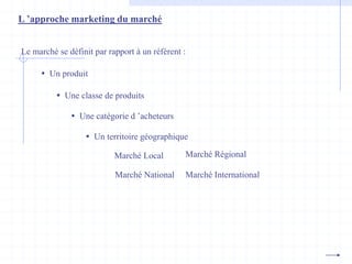 L ’approche marketing du marché
Le marché se définit par rapport à un référent :
 Un produit
 Une classe de produits
 Un territoire géographique
 Une catégorie d ’acheteurs
Marché Local Marché Régional
Marché National Marché International
 