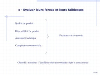 c - Evaluer leurs forces et leurs faiblesses
Qualité du produit
Disponibilité du produit
Assistance technique
Compétence commerciale
Facteurs-clés de succès
Objectif : maintenir l ’équilibre entre une optique client et concurrence
 
