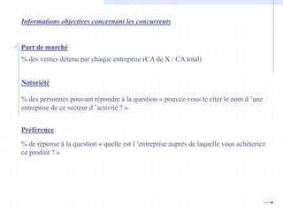 Informations objectives concernant les concurrents
Part de marché
% des ventes détenu par chaque entreprise (CA de X / CA total)
Notoriété
% des personnes pouvant répondre à la question « pouvez-vous le citer le nom d ’une
entreprise de ce secteur d ’activité ? ».
Préférence
% de réponse à la question « quelle est l ’entreprise auprès de laquelle vous achèteriez
ce produit ? »
 