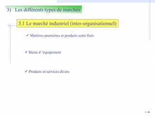3.1 Le marché industriel (inter-organisationnel)
 Matières premières et produits semi-finis
 Biens d ’équipement
 Produits et services divers
3) Les différents types de marchés
 