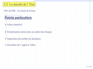 3.2 Le marché de l ’Etat
20% du PIB : 1er client de France
Points particuliers
 Achat centralisé
 Formalisation stricte dans un cahier des charges
 Importance du nombre de décideurs
 Procédure de l ’appel d ’offres
 