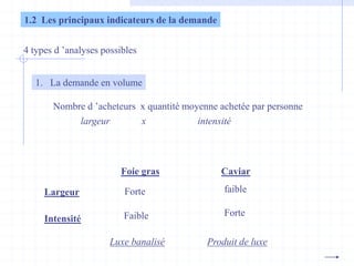 1.2 Les principaux indicateurs de la demande
4 types d ’analyses possibles
1. La demande en volume
Nombre d ’acheteurs x quantité moyenne achetée par personne
largeur x intensité
Largeur
Intensité
Foie gras Caviar
Forte
Faible
Luxe banalisé
faible
Forte
Produit de luxe
 