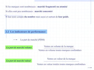 2.2 Les indicateurs de performance
Si les marques sont nombreuses : marché fragmenté ou atomisé
Si elles sont peu nombreuses : marché concentré
Il faut tenir compte du nombre mais aussi et surtout de leur poids.
La part de marché (PDM)
La part de marché volume
Ventes en volume de la marque
Ventes en volume toutes marques confondues
La part de marché valeur
Ventes en valeur de la marque
Ventes en valeur totales toutes marques confondues
 