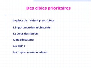 La place de l ’enfant prescripteur
L’importance des adolescents
Le poids des seniors
Cible célibataire
Les CSP +
Les hypers consommateurs
Des cibles prioritaires
 