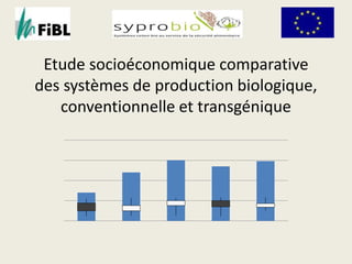 Etude socioéconomique comparative 
des systèmes de production biologique, 
conventionnelle et transgénique 
 