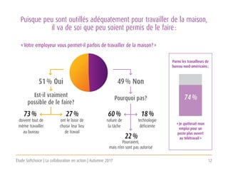 Étude Softchoice | La collaboration en action | Automne 2017 12
ont le loisir de
choisir leur lieu
de travail
technologie
déficiente
Pourraient,
mais n’en sont pas autorisé
doivent tout de
même travailler
au bureau
nature de
la tâche
60 %73 %
22 %
18 %27 %
Puisque peu sont outillés adéquatement pour travailler de la maison,
il va de soi que peu soient permis de le faire :
« Votre employeur vous permet-il parfois de travailler de la maison? »
51 % Oui
Est-il vraiment
possible de le faire?
49 % Non
Pourquoi pas?
« Je quitterait mon
emploi pour un
poste plus ouvert
au télétravail »
74 %
Parmi les travailleurs de
bureau nord-américains :
 