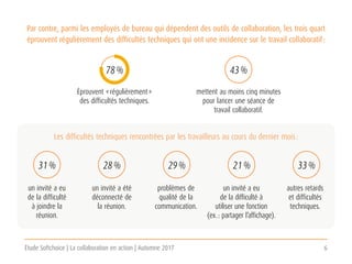 Étude Softchoice | La collaboration en action | Automne 2017 6
Par contre, parmi les employés de bureau qui dépendent des outils de collaboration, les trois quart
éprouvent régulièrement des difficultés techniques qui ont une incidence sur le travail collaboratif :
Les difficultés techniques rencontrées par les travailleurs au cours du dernier mois :
31 % 29 %28 % 21 % 33 %
un invité a eu
de la difficulté
à joindre la
réunion.
un invité a été
déconnecté de
la réunion.
un invité a eu
de la difficulté à
utiliser une fonction
(ex. : partager l’affichage).
problèmes de
qualité de la
communication.
autres retards
et difficultés
techniques.
43 %
mettent au moins cinq minutes
pour lancer une séance de
travail collaboratif.
Éprouvent « régulièrement »
des difficultés techniques.
78 %
 