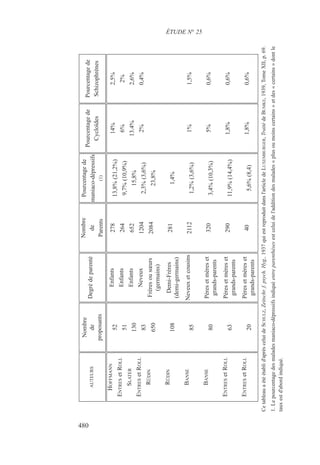 Henri Ey - Etudes_psychiatriques  