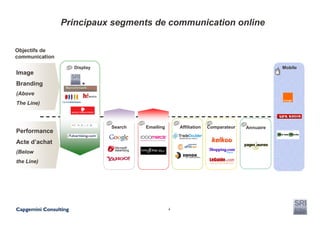 Principaux segments de communication online

Objectifs de
communication
                  Display                                                                  Mobile
Image
Branding             +
(Above
The Line)



                            Search   Emailing       Affiliation   Comparateur   Annuaire
Performance
Acte d’achat
(Below
the Line)




                                                4
 