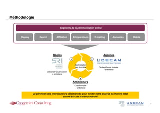 Méthodologie

                                             Segments de la communication online



     Display         Search              Affiliation         Comparateurs         E-mailing           Annuaires   Mobile




                                     Régies                                               Agences
                                                         1                    2

                                                              Confrontation
                                                              des données            Déclaratif sous huissier
                                                                                          + entretiens
                              Déclaratif sous huissier
                                   + entretiens

                                                                   3
                                                             Annonceurs
                                                              Questionnaire
                                                               + entretiens


               Le périmètre des interlocuteurs sélectionnés pour fonder notre analyse du marché total
                                           couvre 85% de la valeur marché


                                                                                                                           1
 