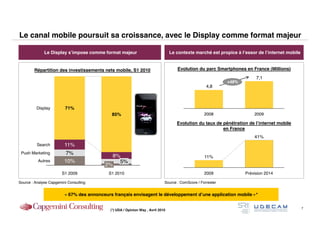 Le canal mobile poursuit sa croissance, avec le Display comme format majeur

              Le Display s’impose comme format majeur                             Le contexte marché est propice à l’essor de l’internet mobile


        Répartition des investissements nets mobile, S1 2010                         Evolution du parc Smartphones en France (Millions)
                                                                                                                          7,1
                                                                                                              +48%
                                                                                                     4,8



         Display         71%
                                             85%                                                    2008                 2009

                                                                                     Evolution du taux de pénétration de l’internet mobile
                                                                                                          en France
                                                                                                                         41%
          Search         11%
 Push Marketing          7%
                                            8%                                                      11%
          Autres         10%                  5%
                                          2%
                        S1 2009             S1 2010                                                 2009             Prévision 2014

Source : Analyse Capgemini Consulting                                         Source : ComScore / Forrester


                         « 67% des annonceurs français envisagent le développement d’une application mobile »*

                                                                                                                                                  7
                                             (*) UDA / Opinion Way , Avril 2010
 