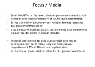 Focus / Media
14
• 2M et Médi1TV sont les deux chaînes les plus consommées durant le
Ramadan avec respectivement 87% et 79...
