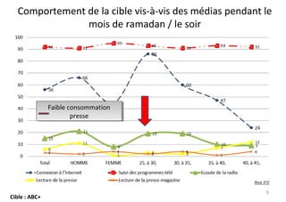 5
Comportement de la cible vis-à-vis des médias pendant le
mois de ramadan / le soir
Cible : ABC+
Faible consommation
pres...