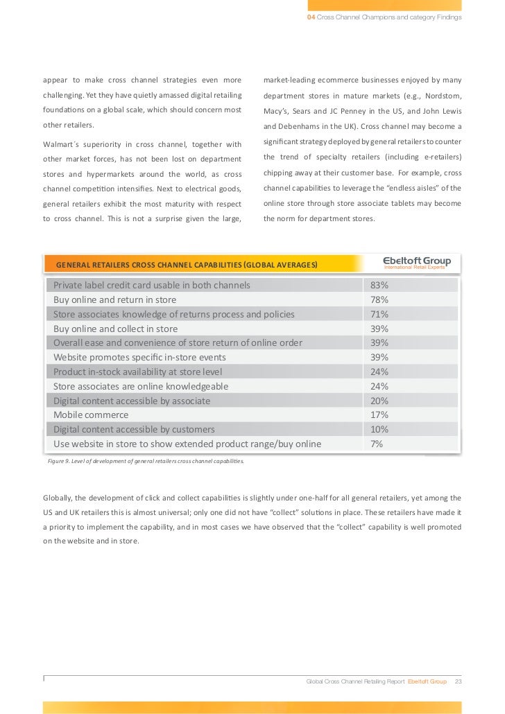Etude sur les pratiques et efficacité des stratégies cross Etude sur les pratiques et efficacité des stratégies cross