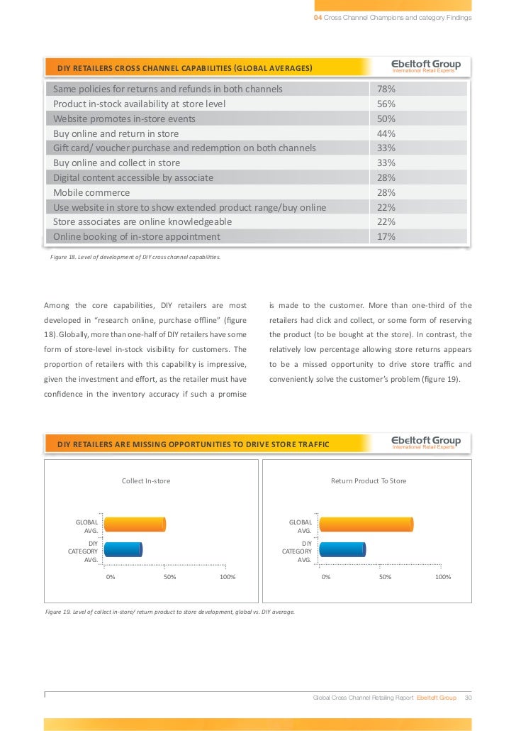 Etude sur les pratiques et efficacité des stratégies cross Etude sur les pratiques et efficacité des stratégies cross