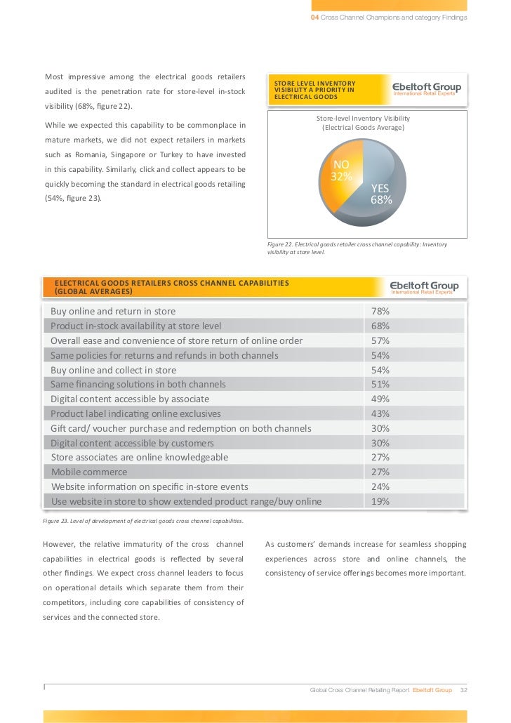 Etude sur les pratiques et efficacité des stratégies cross Etude sur les pratiques et efficacité des stratégies cross