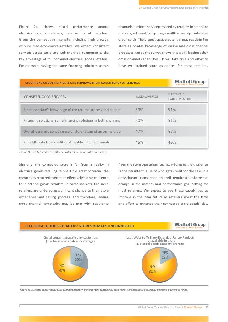 Etude sur les pratiques et efficacité des stratégies cross Etude sur les pratiques et efficacité des stratégies cross