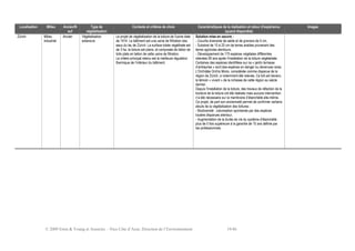 © 2009 Ernst & Young et Associés - Nice Côte d’Azur, Direction de l’Environnement 19/46
Localisation Milieu Ancien/N
euf
Type de
végétalisation
Contexte et critères de choix Caractéristiques de la réalisation et retour d'expérience
(quand disponible)
Images
Zürich Milieu
industriel
Ancien Végétalisation
extensive
Le projet de végétalisation de la toiture de l'usine date
de 1914. Le bâtiment est une usine de filitration des
eaux du lac de Zürich. La surface totale végétlisée est
de 3 ha, la toiture est plane, et composée de béton de
toits plats en béton de cette usine de filtration.
Le critère principal retenu est la meilleure régulation
thermique de l’intérieur du bâtiment.
Solution mise en oeuvre :
- Couche drainante de sable et de graviers de 5 cm,
- Substrat de 15 à 20 cm de terres arables provenant des
terres agricoles alentours,
- Développement de 175 espèces végétales différentes
relevées 90 ans après l'installation de la toiture végétalisée.
Certaines des espèces identifiées sur ce « jardin terrasse
d’entreprise » sont des espèces en danger ou devenues rares.
L'Orchidée Orchis Morio, considérée comme disparue de la
région de Zürich, a notemment été relevée. Ce toit est devenu
le témoin « vivant » de la richesse de cette région au siècle
dernier.
Depuis l'installaiton de la toiture, des travaux de réfection de la
bordure de la toiture ont été réalisés mais aucune intervention
n’a été nécessaire sur la membrane d’étanchéité elle-même.
Ce projet, de part son ancienneté permet de confirmer certains
atouts de la végétalisatoin des toitures :
- Biodiversité : colonisation spontanée par des espèces
locales disparues alentour,
- Augmentation de la durée de vie du système d'étanchéité :
plus de 5 fois supérieure à la garantie de 15 ans définie par
les professionnels.
 