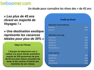 Etude Beboomer