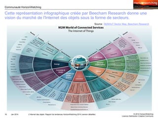 Communauté HorizonWatching 
Cette représentation infographique créée par Beecham Research donne une 
vision du marché de l...