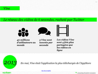 113

Vine
Le réseau des vidéos de 6 secondes, racheté par Twitter

40 millions
d’utilisateurs au
monde

2013

5 Vine sont
tweetés par
seconde

Les vidéos Vine
sont 4 fois plus
partagées que
les vidéos en
ligne

En mai, Vine était l’application la plus téléchargée de l’AppStore
http://bit.ly/1dgIf2Q

 