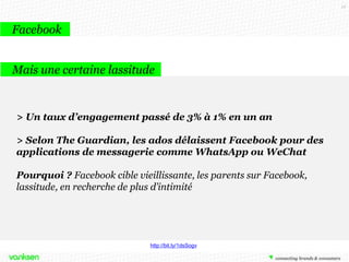 12

Facebook
Mais une certaine lassitude

> Un taux d’engagement passé de 3% à 1% en un an
> Selon The Guardian, les ados délaissent Facebook pour des
applications de messagerie comme WhatsApp ou WeChat

Pourquoi ? Facebook cible vieillissante, les parents sur Facebook,
lassitude, en recherche de plus d’intimité

http://bit.ly/1dsSogv

 