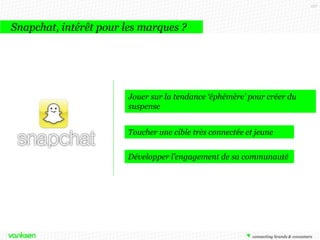 127

Snapchat, intérêt pour les marques ?

Jouer sur la tendance ‘éphémère’ pour créer du
suspense
Toucher une cible très connectée et jeune
Développer l’engagement de sa communauté

 