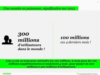 139

Une montée en puissance, significative sur 2013

300
millions
d’utilisateurs
dans le monde !

100 millions
ces 4 derniers mois !

Line a mis 19 mois pour atteindre les 100 millions, 6 mois pour les 100
millions supplémentaires et seulement 4 mois pour passer de 200
millions à 300 millions d’utilisateurs.

 