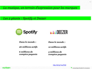153

La musique, un terrain d’expression pour les marques
Les 2 géants : Spotify et Deezer

Dans le monde :

Dans le monde :

26 millions actifs

12 millions actifs

6 millions de
comptes payants

5 millions de
comptes payants

http://bit.ly/1euF5dI

 