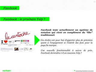 27

Facebook
Facebook : le prochain Yelp ?
Facebook teste actuellement un système de
notation qui vient en complément du “like”
traditionnel.
Ces étoiles ont pour but d’apporter plus de précision
quant à l’engagement et l’intérêt des fans pour la
page/la marque.
Une nouvelle fonctionnalité à suivre de près,
Facebook deviendra-t-il un nouveau Yelp ?

 