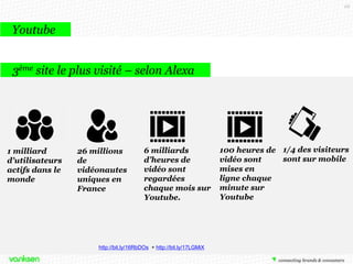 68

Youtube
3ème site le plus visité – selon Alexa

1 milliard
d'utilisateurs
actifs dans le
monde

26 millions
de
vidéonautes
uniques en
France

6 milliards
d’heures de
vidéo sont
regardées
chaque mois sur
Youtube.

http://bit.ly/16RbDOs + http://bit.ly/17LGMiX

100 heures de 1/4 des visiteurs
sont sur mobile
vidéo sont
mises en
ligne chaque
minute sur
Youtube

 