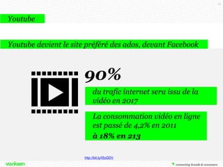 70

Youtube
Youtube devient le site préféré des ados, devant Facebook

90%
du trafic internet sera issu de la
vidéo en 2017

La consommation vidéo en ligne
est passé de 4,2% en 2011
à 18% en 213
http://bit.ly/ISzGDV

 