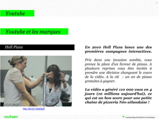 76

Youtube
Youtube et les marques
Hell Pizza

En 2010 Hell Pizza lance une des
premières campagnes interactives.
Pris dans une invasion zombie, vous
prenez la place d’un livreur de pizzas. A
plusieurs reprises vous êtes invités à
prendre une décision changeant le cours
de la vidéo. A la clé : un an de pizzas
gratuites à gagner.
La vidéo a généré 110 000 vues en 4
jours (10 millions aujourd’hui), ce
qui est un bon score pour une petite
chaine de pizzeria Néo-zélandaise !
http://bit.ly/1atQQyD

 