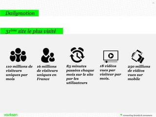 81

Dailymotion
31ème site le plus visité

110 millions de
visiteurs
uniques par
mois

16 millions
de visiteurs
uniques en
France

83 minutes
passées chaque
mois sur le site
par les
utilisateurs

18 vidéos
vues par
visiteur par
mois.

250 millions
de vidéos
vues sur
mobile

 