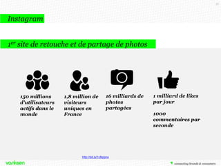 87

Instagram
1er site de retouche et de partage de photos

150 millions
d'utilisateurs
actifs dans le
monde

1,8 million de
visiteurs
uniques en
France

16 milliards de
photos
partagées

http://bit.ly/1cNppnx

1 milliard de likes
par jour

1000
commentaires par
seconde

 