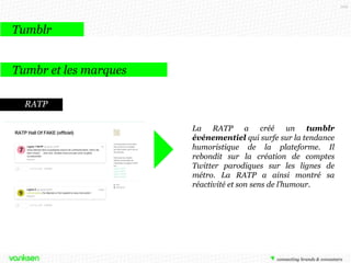 109

Tumblr
La folie Tumblr

166 millions
d'utilisateurs
actifs dans le
monde

Source : tumblr

dont 4,7
millions
d'utilisateurs
actifs en
France

141,4 millions de
blogs

64 milliards de
billets

 