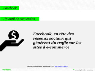 14

Facebook
Un outil de conversion

Facebook, en tête des
réseaux sociaux qui
génèrent du trafic sur les
sites d'e-commerce

cabinet RichRelevance, septembre 2013 : http://bit.ly/191wscS

 