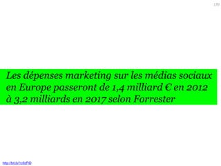 170

Pour développer la brand loyalty:
Créer une relation durable avec ses clients

 