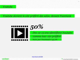 69

2.1. Le point sur Youtube

 
